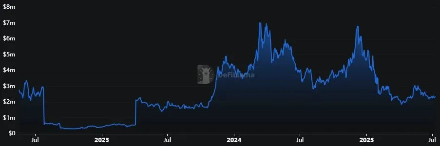 Litecoin LTC - Gesperrter Gesamtwert