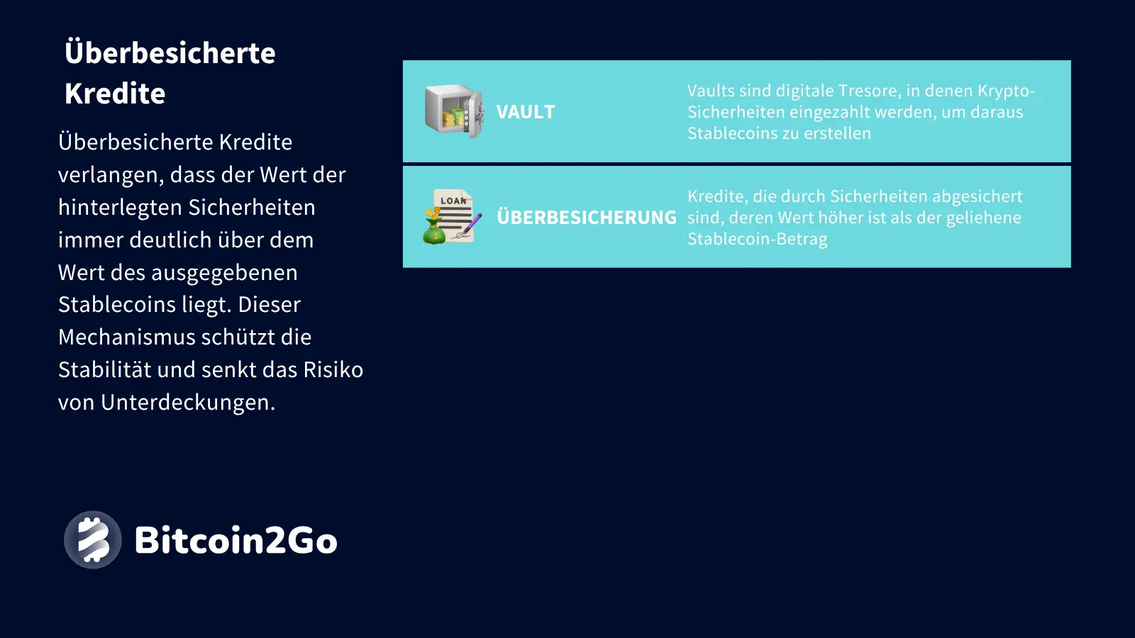 Erklärung überbesicherte Kredite bei Sky