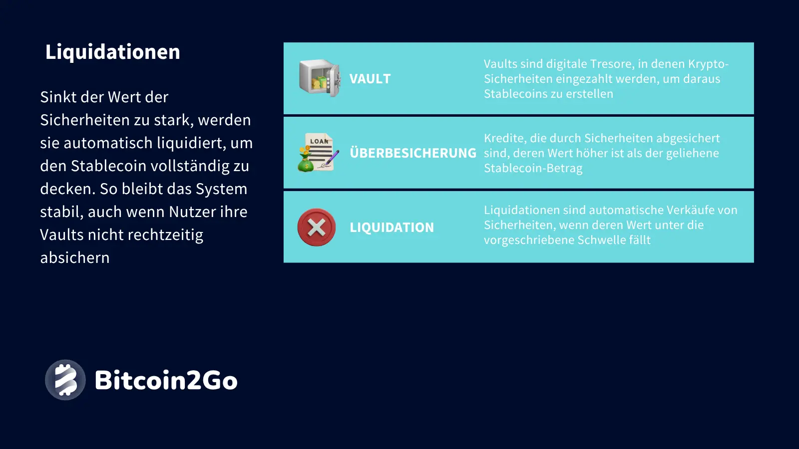 Erklärung Liquidationen bei Sky