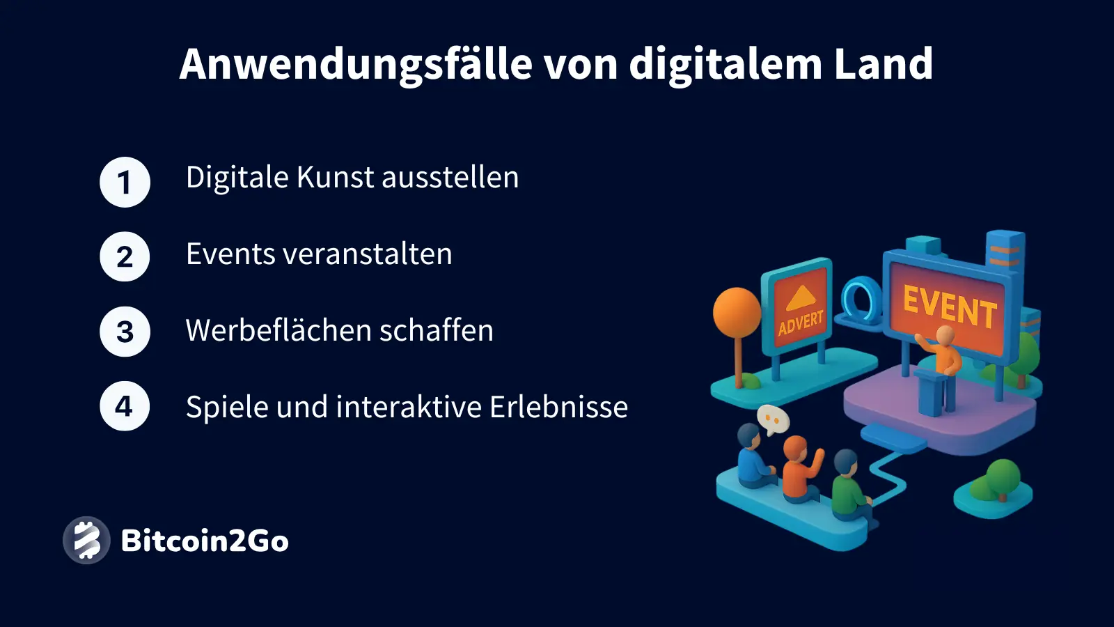 Nutzung digitaler Grundstücke: Kunst, Events, Werbung und virtuelle Erlebnisse