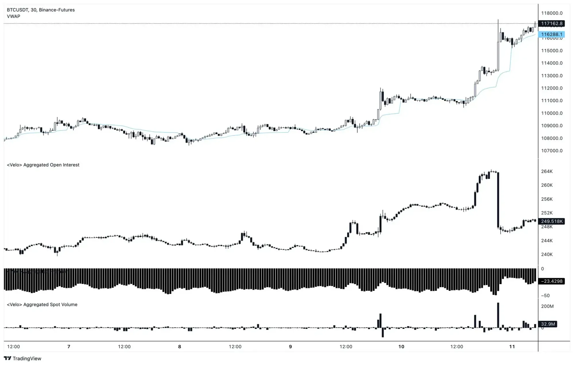 Bitcoin-Kurs auf TradingView