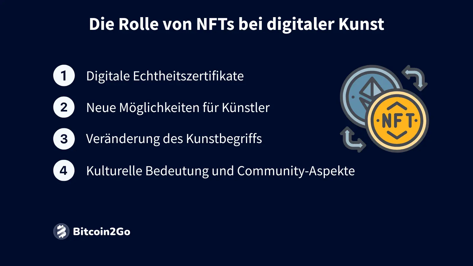 Aufzählung zur Bedeutung von NFTs in der digitalen Kunst.