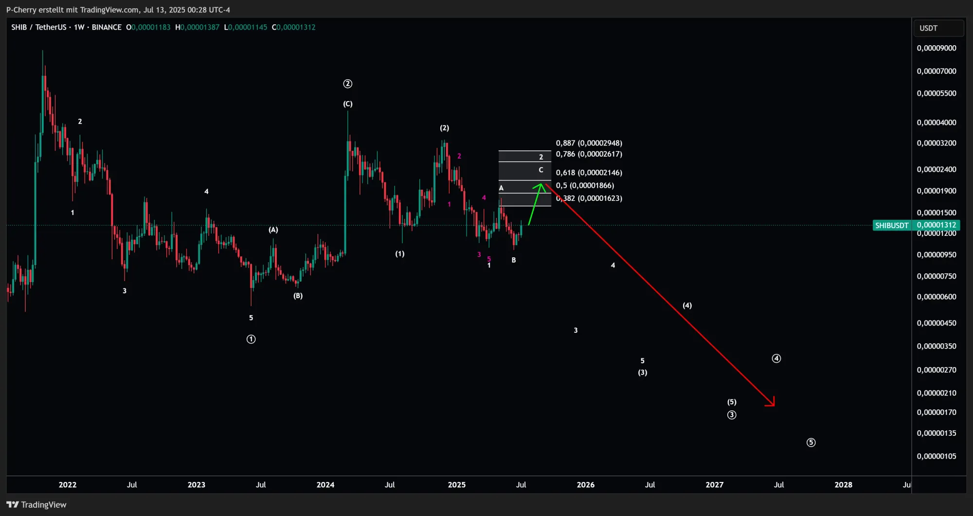 SHIB, Elliott Wellen, Wochenchart, Quelle: Tradingview