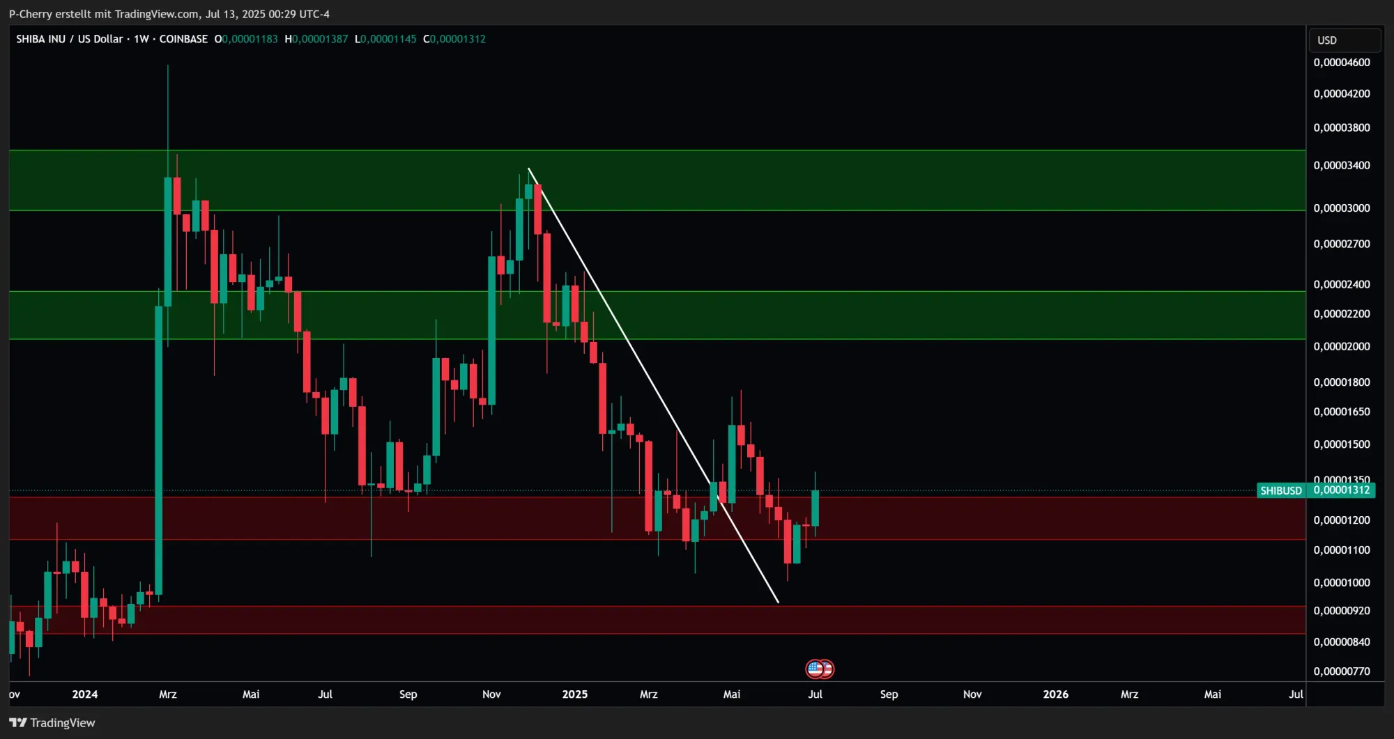 SHIB, Supportlevel, Wochenchart, Quelle: Tradingview