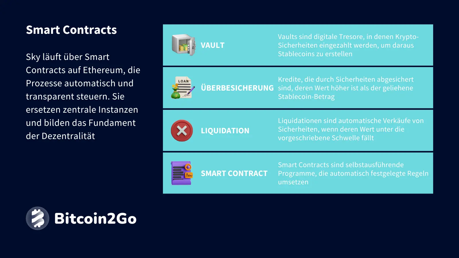 Erklärung Smart Contracts bei Sky