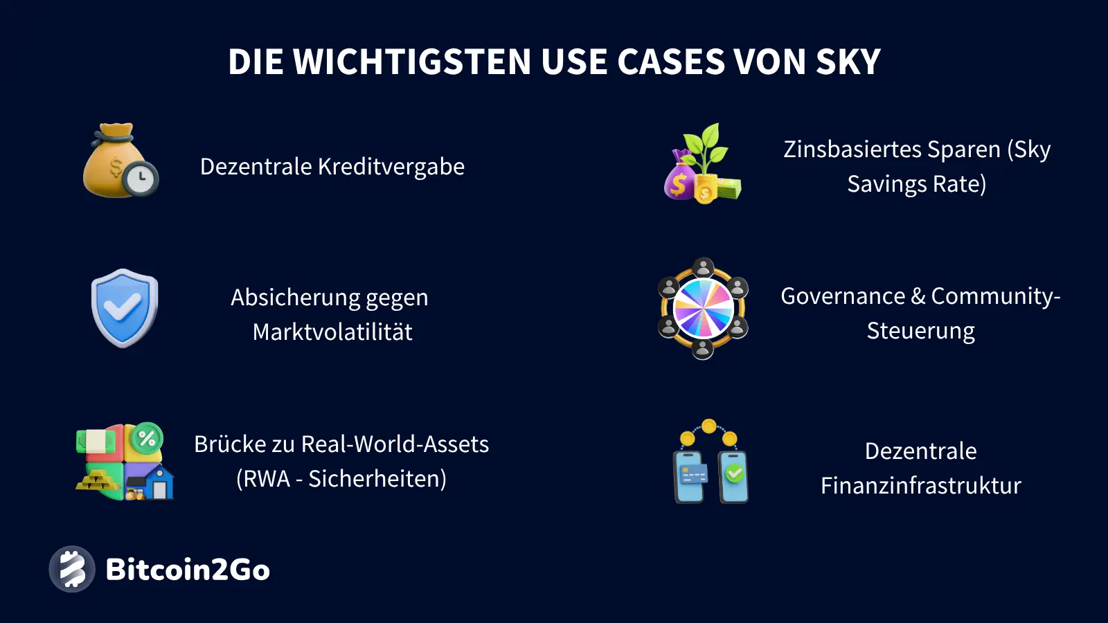 Die wichtigsten Anwendungsfälle von Sky (SKY)