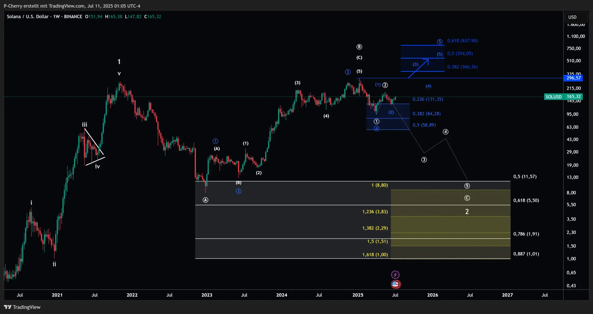 Solana, Elliott Wellen, Wochenchart, Quelle: Tradingview