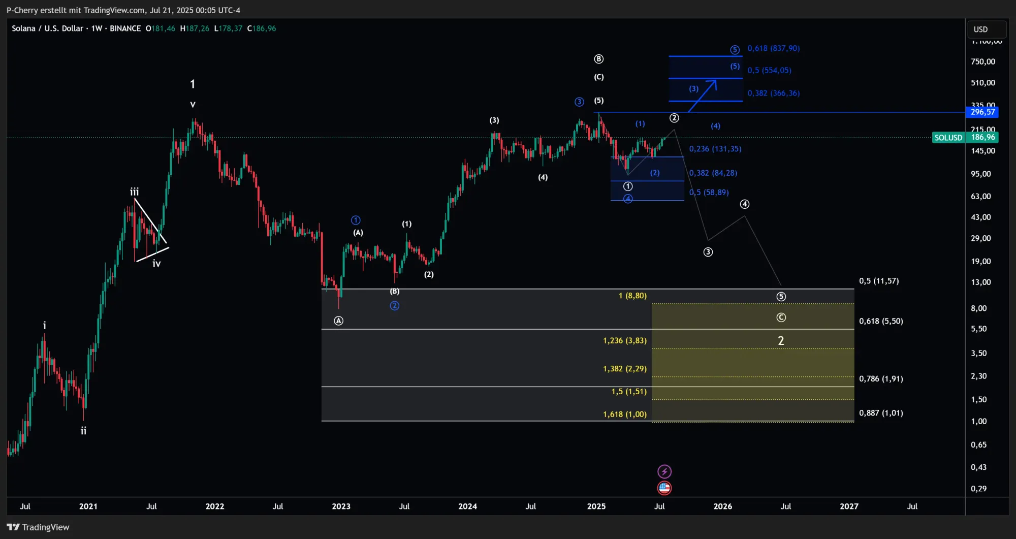 Solana, Elliott Wellen, Wochenchart, Quelle: Tradingview