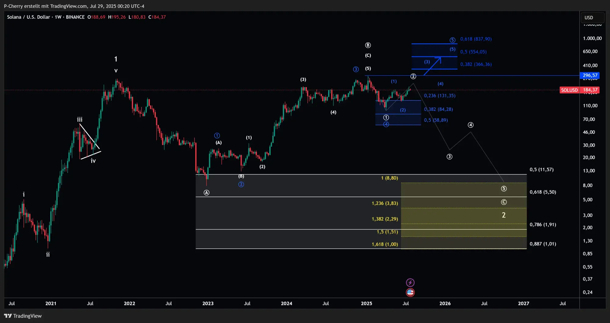 Solana, Elliott Wellen, Wochenchart, Quelle: Tradingview