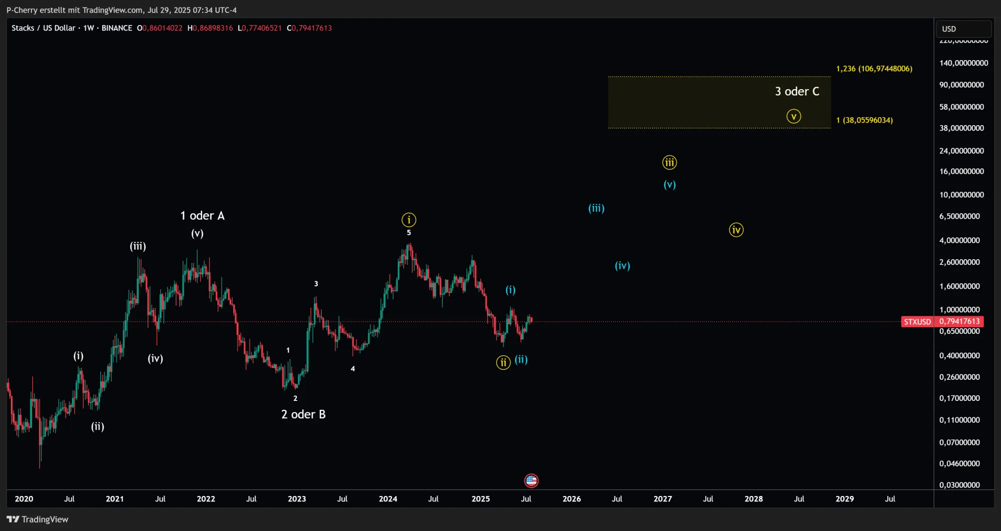STX, Elliott Wellen, Wochenchart, Quelle: Tradingview