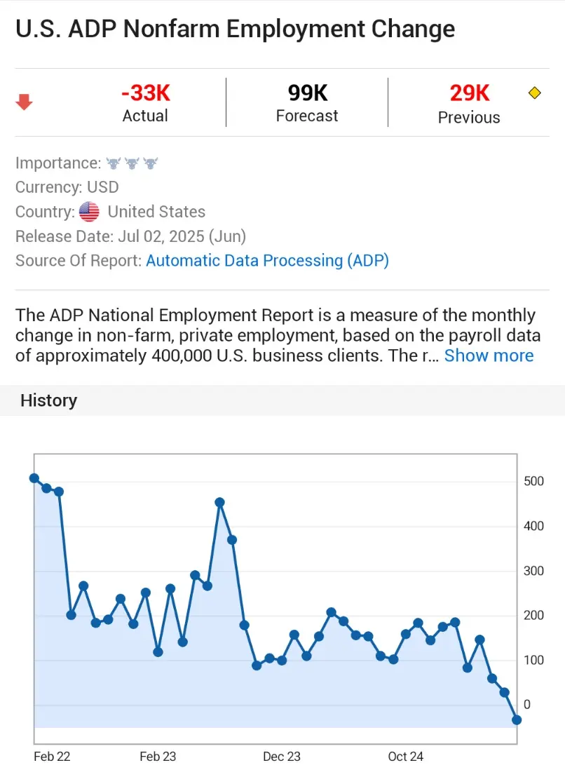 US-Beschäftigung außerhalb der Landwirtschaft Veränderung