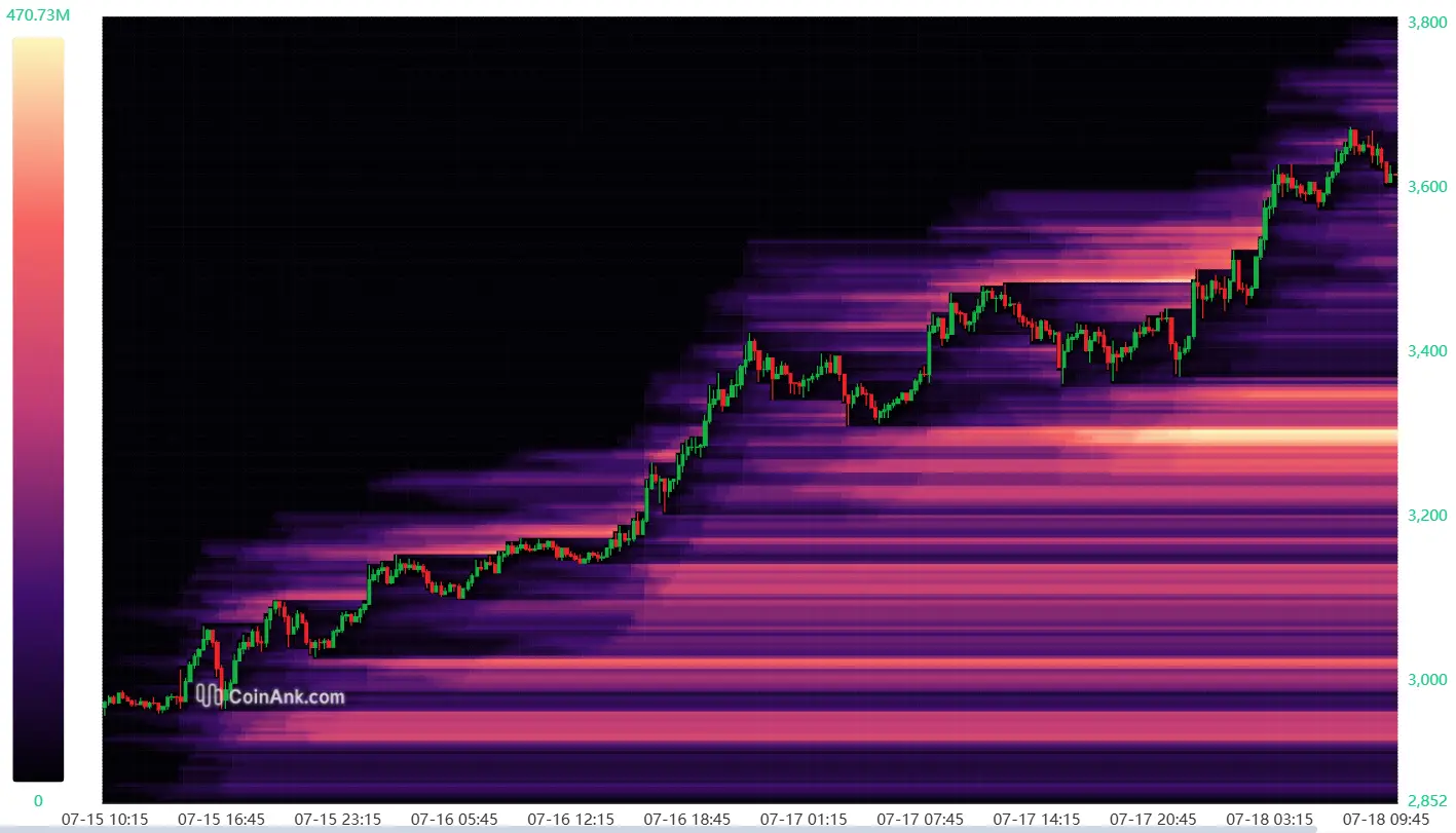 Liquidation-Heatmap bei ETH