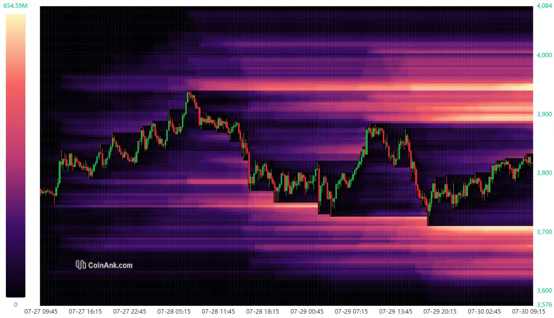 Liquidation Heatmap bei ETH