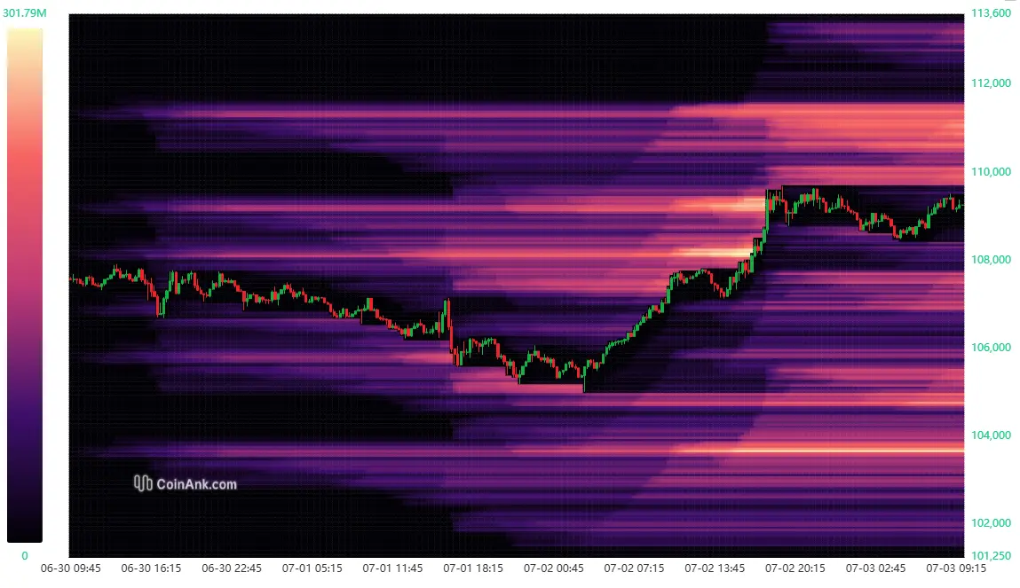 Liquidierungen bei Bitcoin