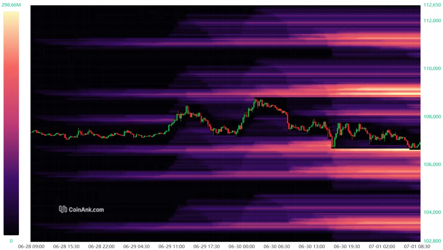 Liquidation Heatmap bei Bitcoin. Quelle: CoinAnk
