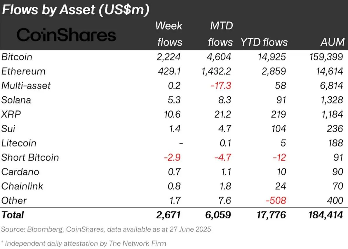 Krypto Fund Flow Report KW26