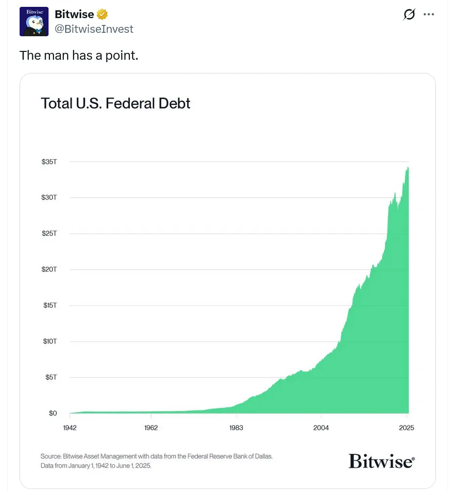 Bitwise veröffentlicht eine Grafik zur Gesamtverschuldung der US-Bundesregierung als Reaktion auf den jüngsten Vorschlag von Ray Dalio. Quelle: Bitwise