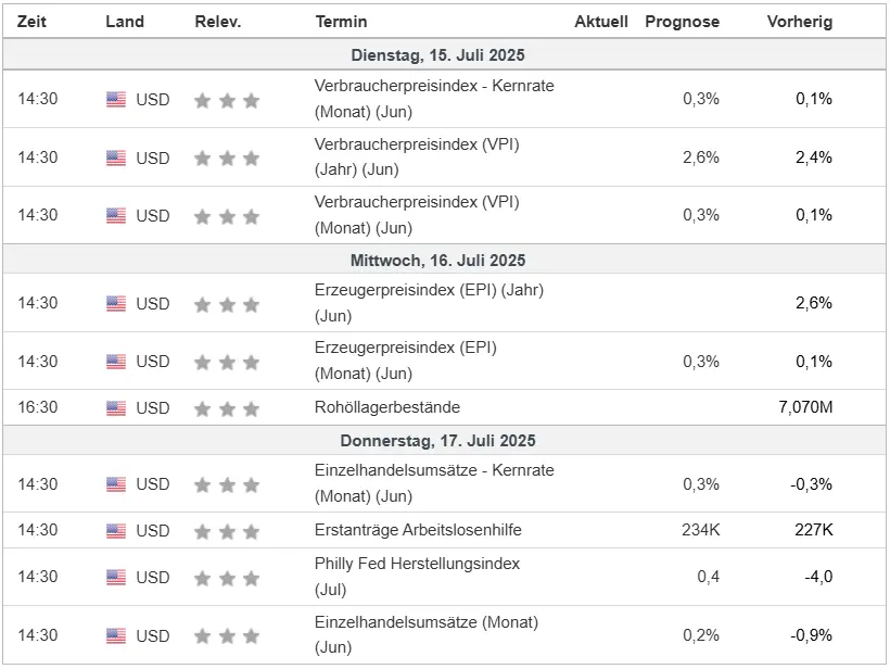 Wirtschaftsdaten im Überblick