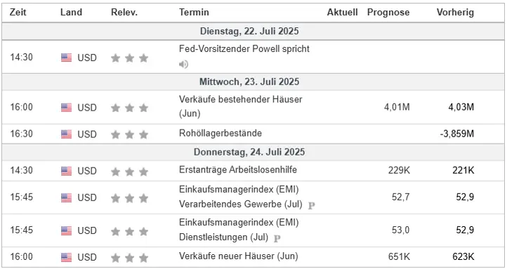 Wirtschaftsdaten im Überblick