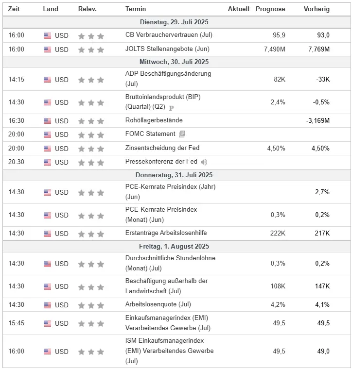 Wirtschaftsdaten im Überblick