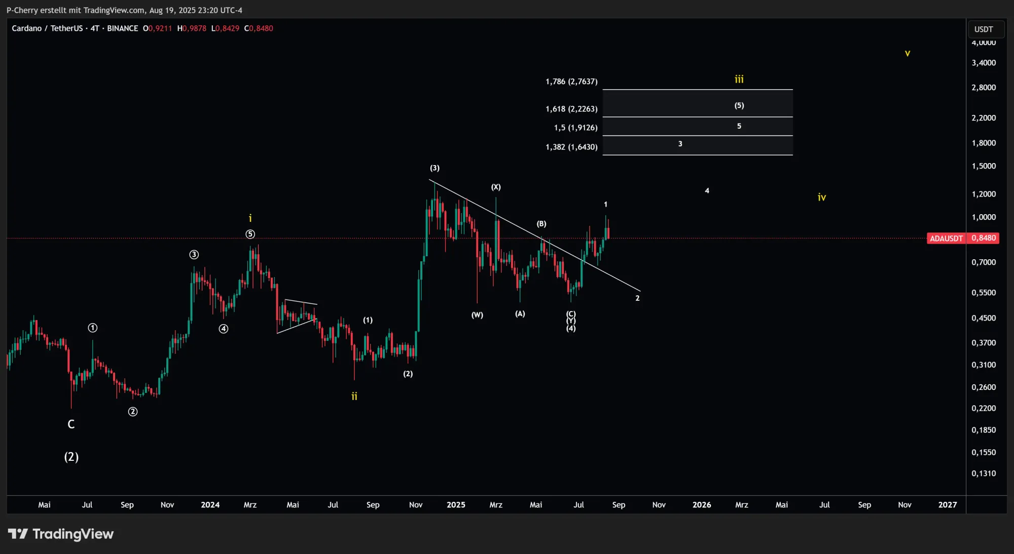 ADA, Elliott Wellen, 4-Tageschart, Quelle: Tradingview