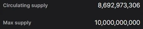 Circulating Supply ALGO Coins, Quelle: revolut.com (Stand: August 2025)