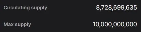 Circulating Supply ALGO Coins, Quelle: revolut.com (Stand: August 2025)