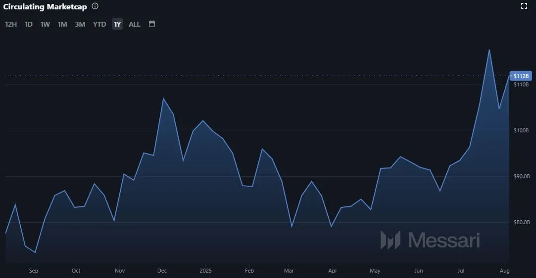 Binance Coin BNB Marktkapitalisierung
