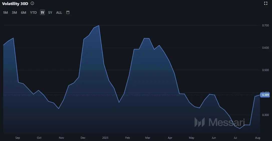 Binance Coin BNB Marktvolatilitaet