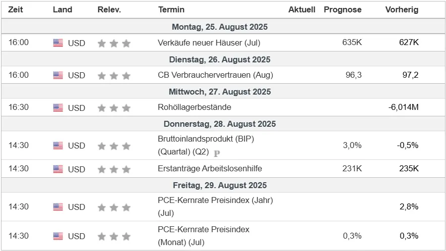 Wirtschaftsdaten im Überblick 