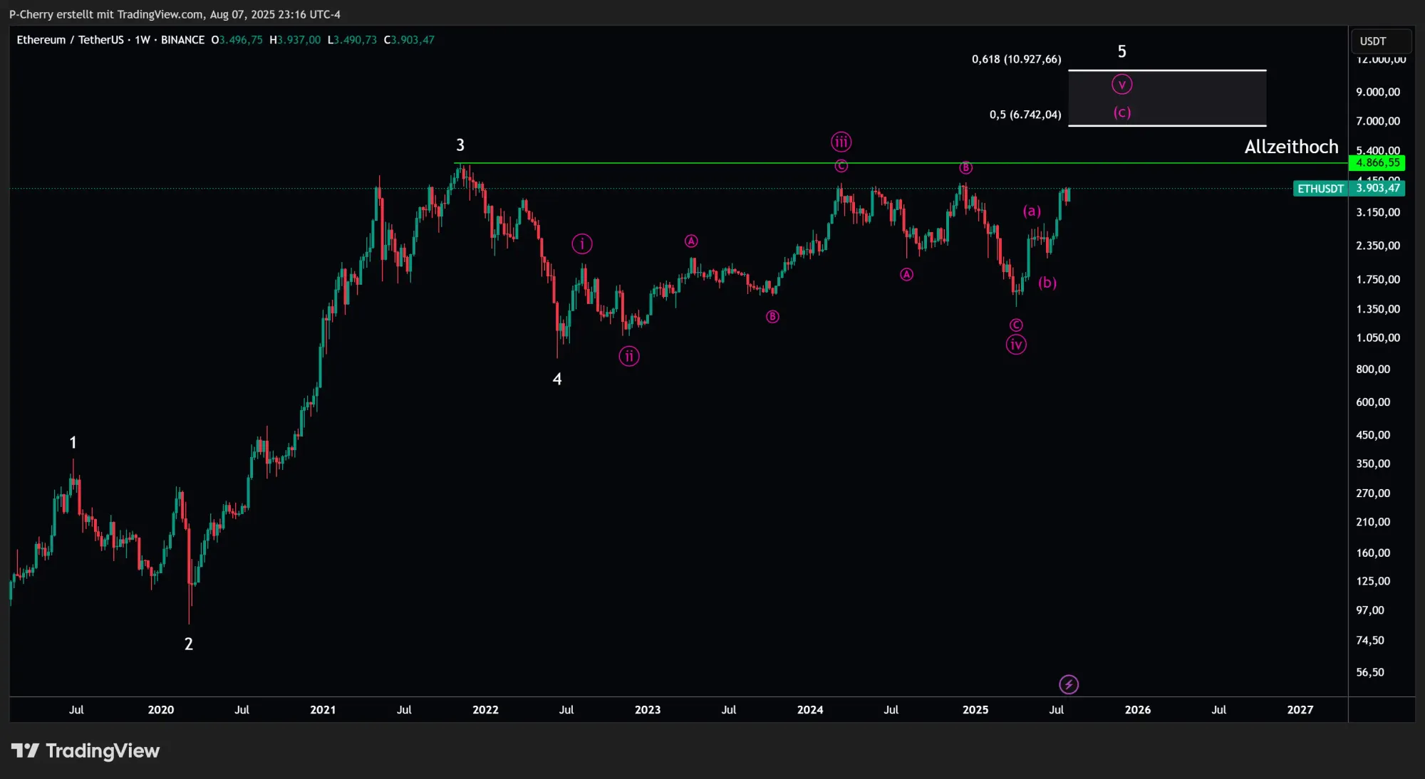 ETH, Elliott Wellen, Wochenchart, Quelle: Tradingview