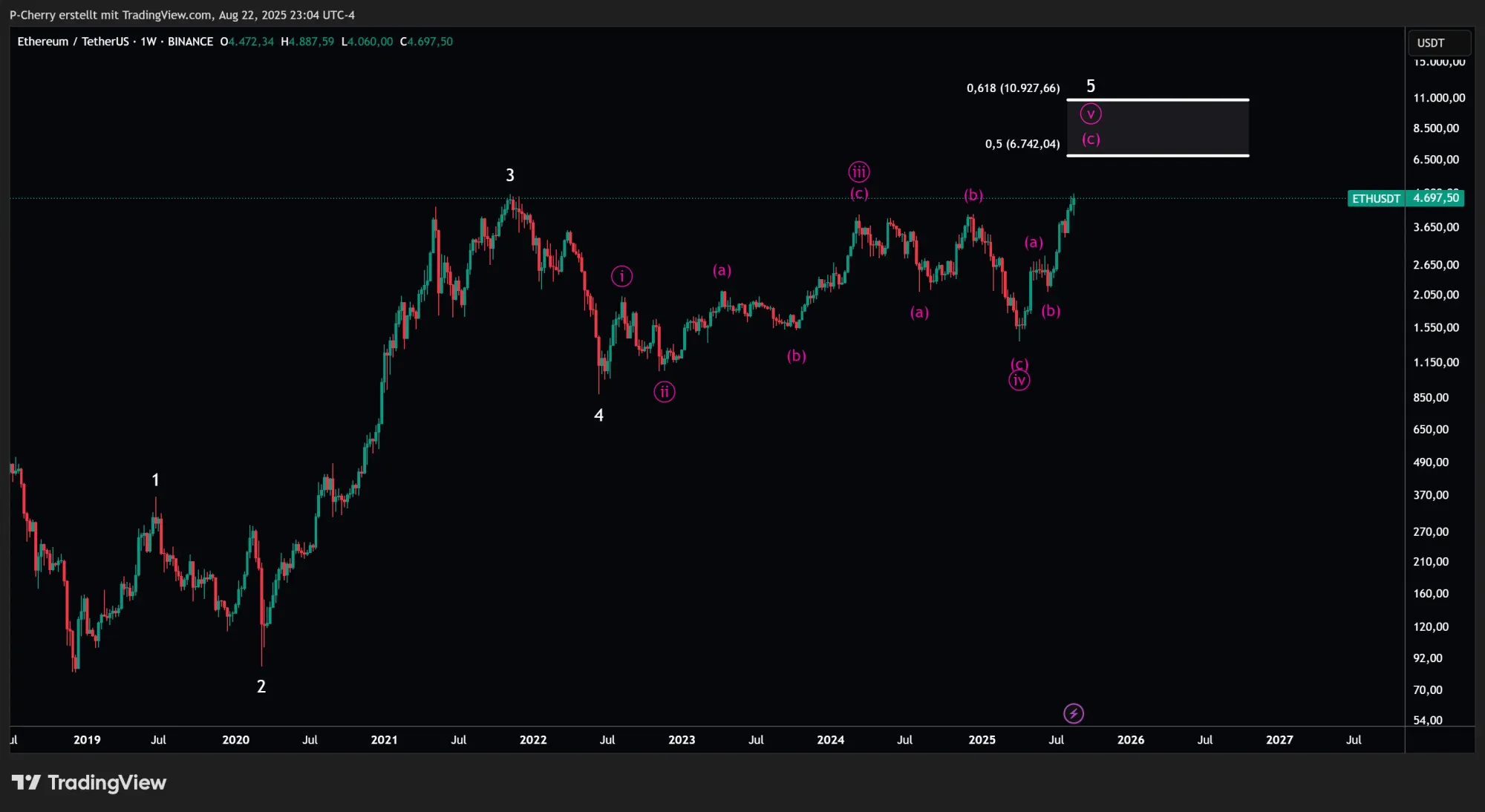 ETH, Elliott Wellen, Wochenchart, Quelle: Tradingview