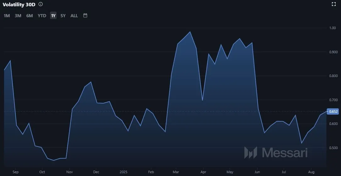 Ethereum ETH Marktvolatilitaet