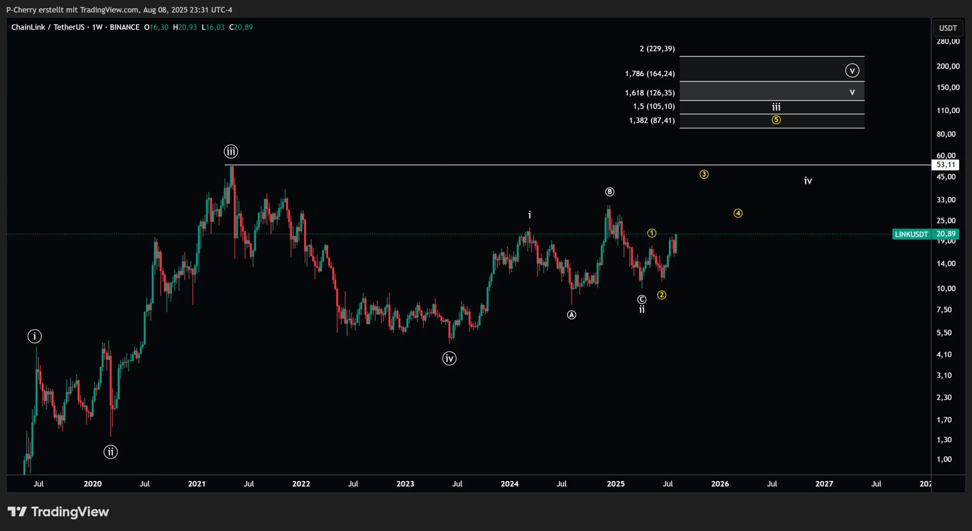 LINK, Elliott Wellen, Wochenchart, Quelle: Tradingview