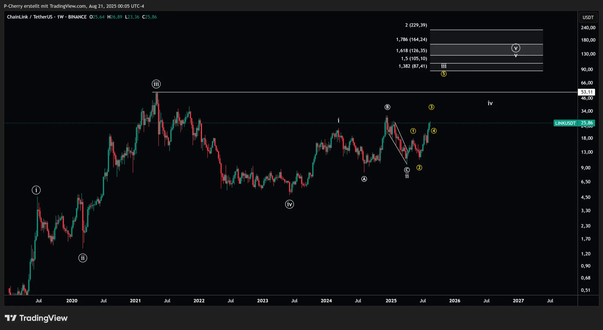 LINK, Elliott Wellen, Wochenchart, Quelle: Tradingview
