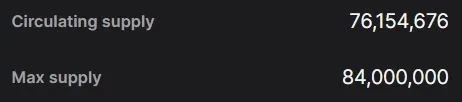Verfuegbare LTC Coins im Umlauf