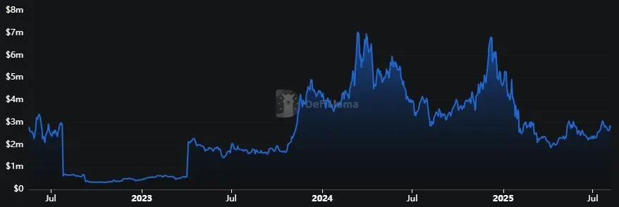 Litecoin LTC - Gesperrter Gesamtwert