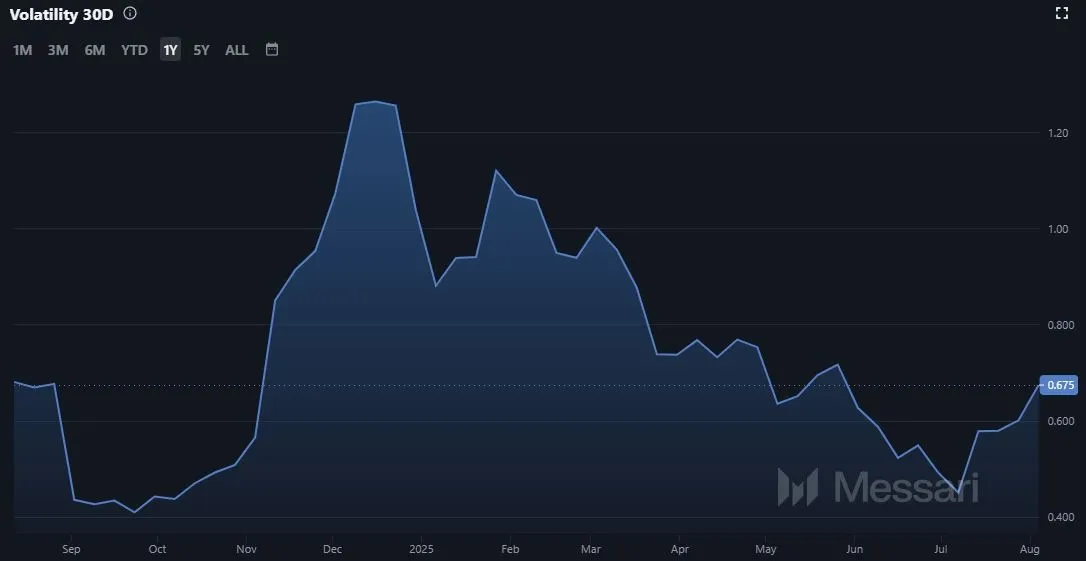 Litecoin LTC - Volatilitaet