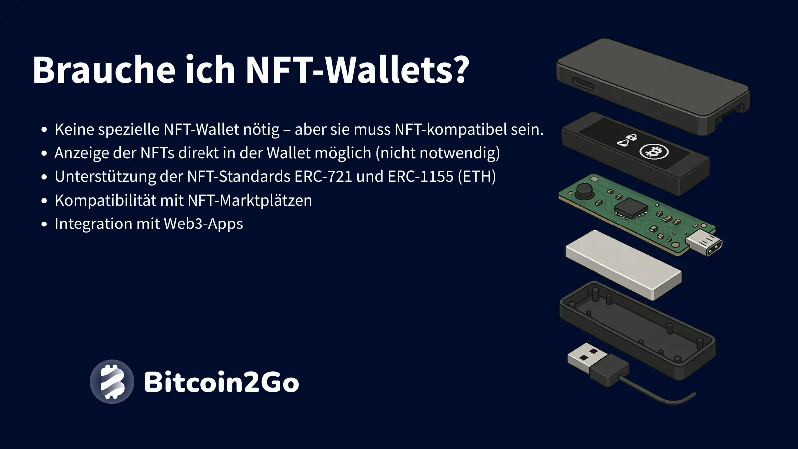 Checkliste mit Anforderungen an NFT-kompatible Wallets, inklusive Hardware-Aufbaugrafik