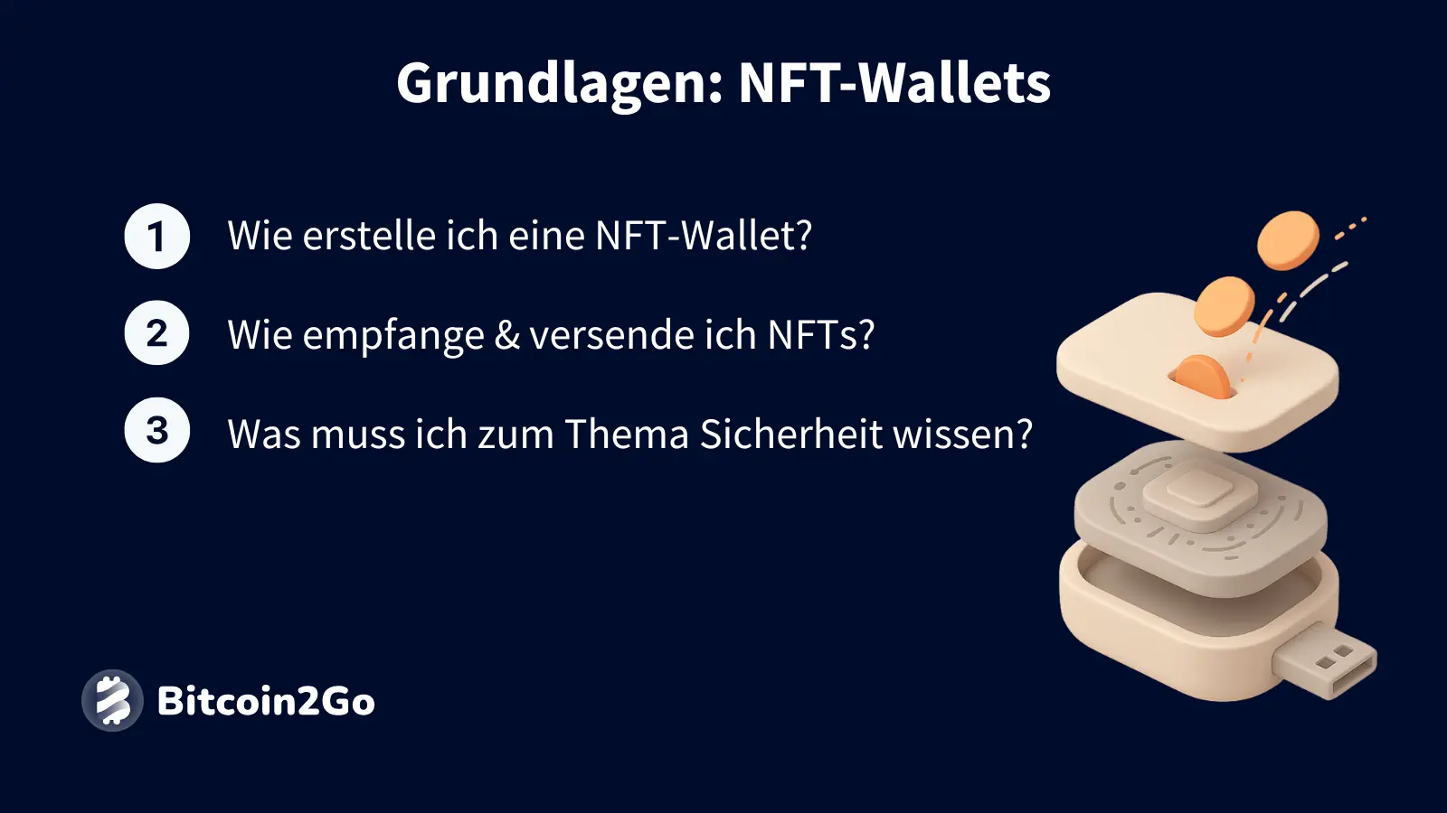 Drei Fragen zu NFT-Wallet-Basics mit stilisierter Wallet-Illustration und Bitcoin2Go-Branding