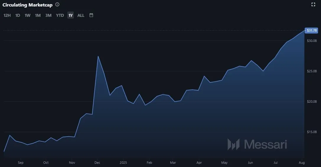 Tron TRX Marktkapitalisierung