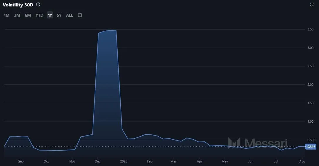 Tron TRX Volatilitaet
