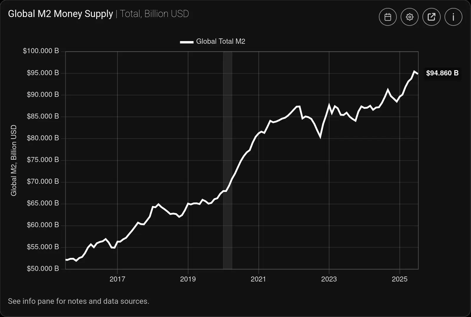 Inflation bis August 2025