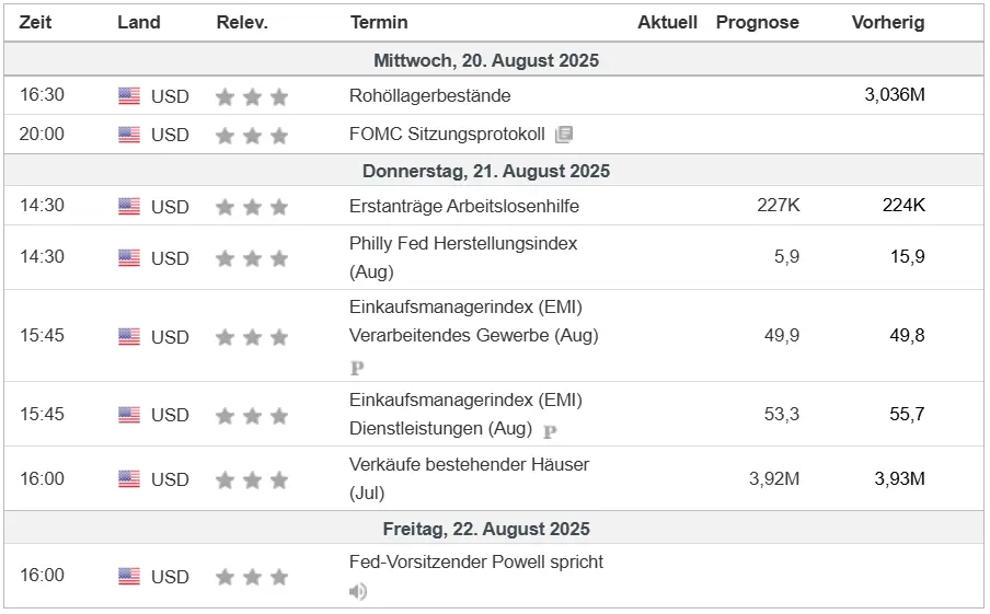 Wirtschaftsdaten im Überblick 