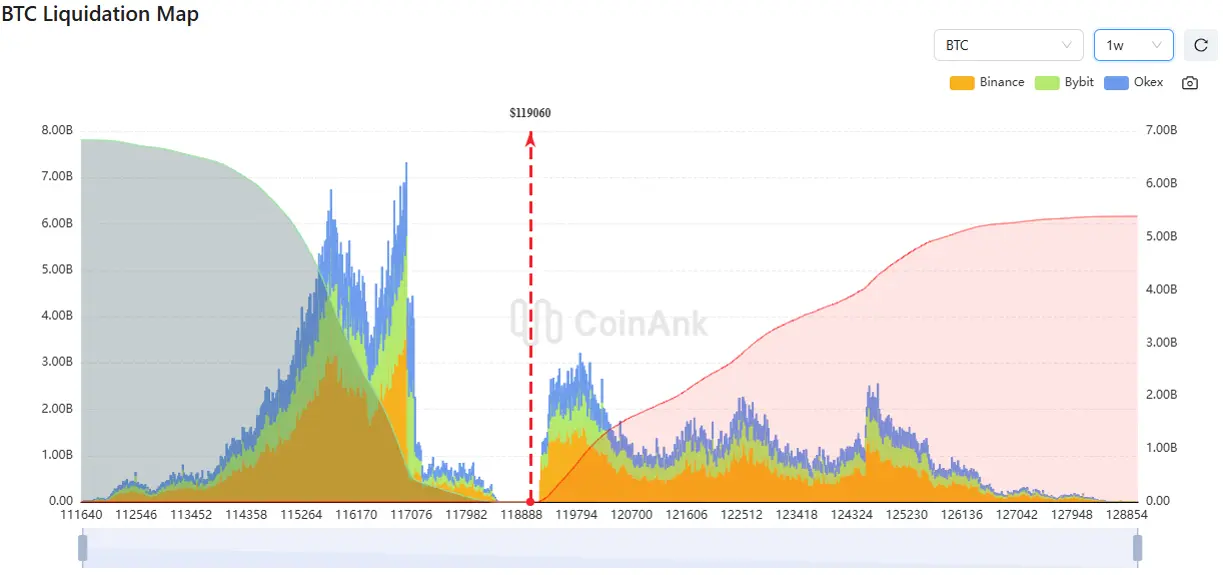 Liquidationen bei Bitcoin