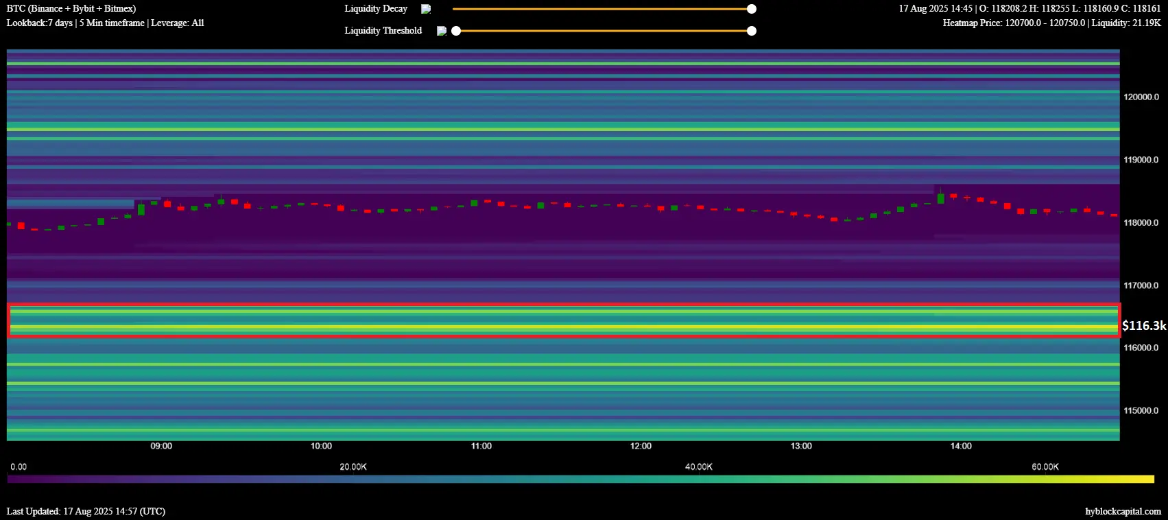 Liquidation-Heatmap bei Bitcoin