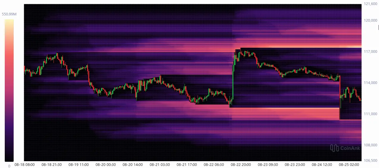 Liquidation-Heatmap bei Bitcoin