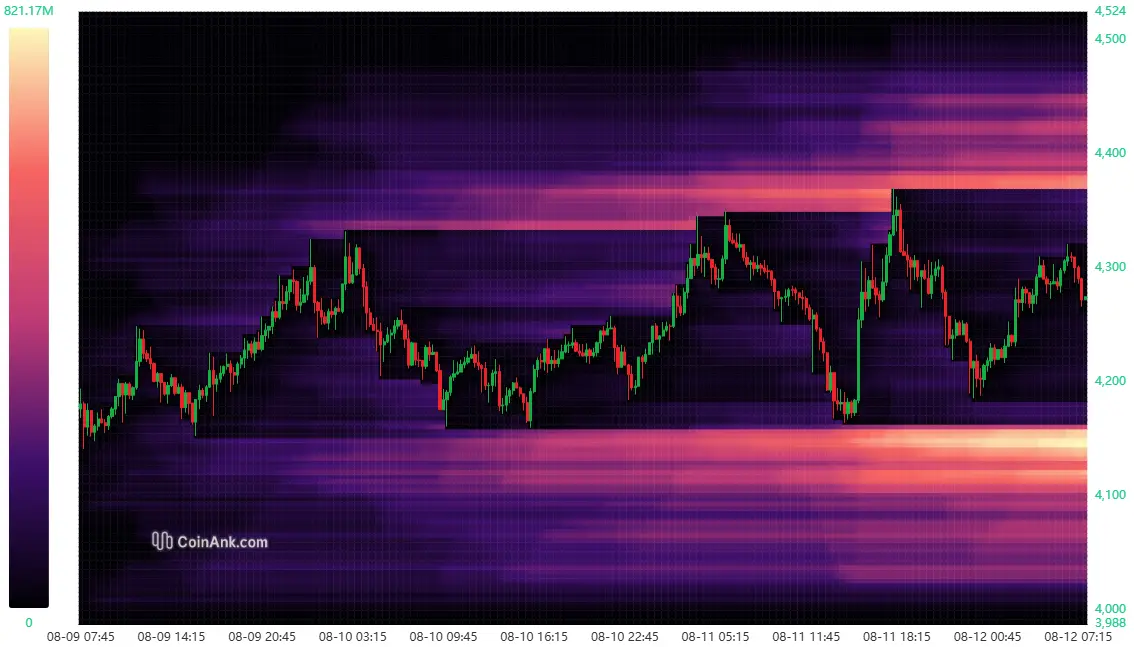 Liquidierungs-Heatmap bei ETH