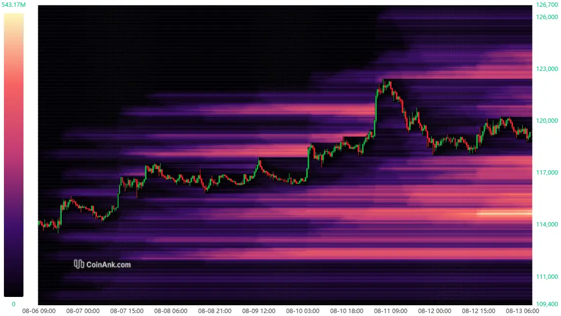 Liquidation-Heatmap bei Bitcoin