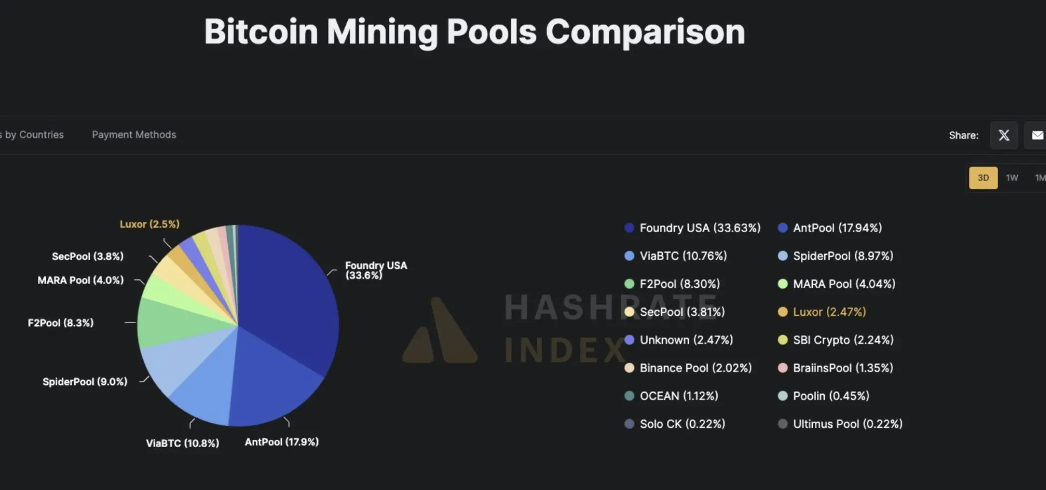 Bitcoin-Mining Pools im Blick